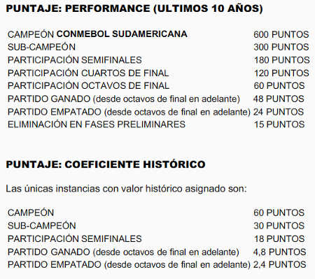 Confira o ranking de títulos da Copa Sul-Americana