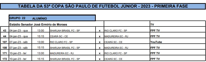 Tabela da Copinha SP 2023, ge, copa sp de futebol júnior