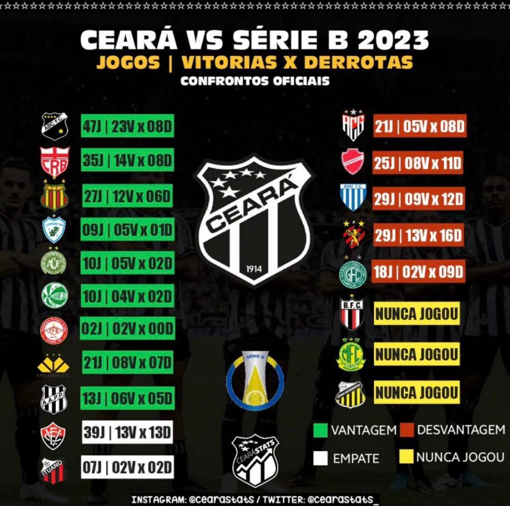 O retorno à elite do futebol brasileiro é a maior meta do Vozão na temporada.