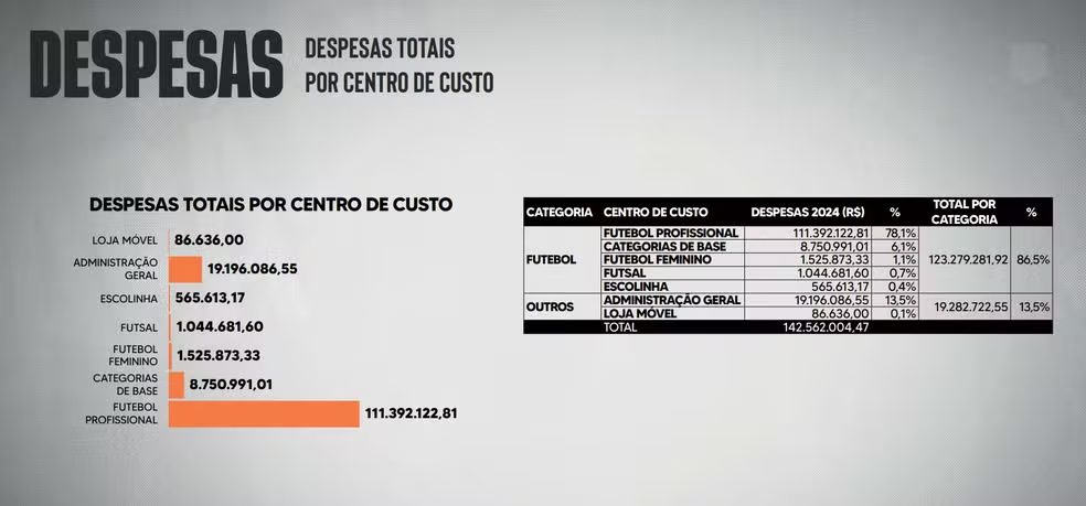 orçamento Ceará 2024