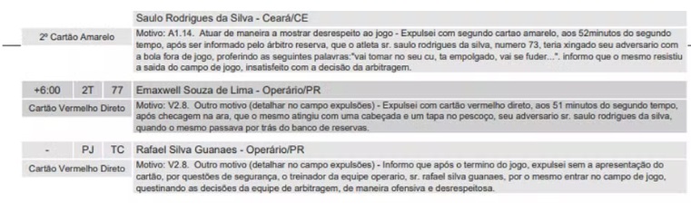 Ceará x Operário