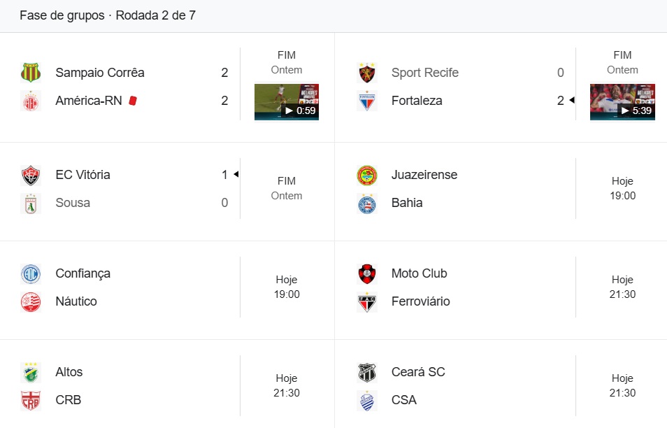 Copa do Nordeste
